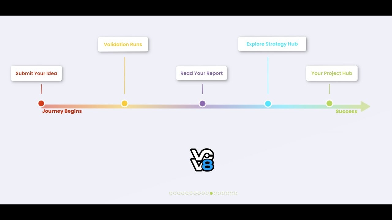 Validate business ideas with real data screenshot 7