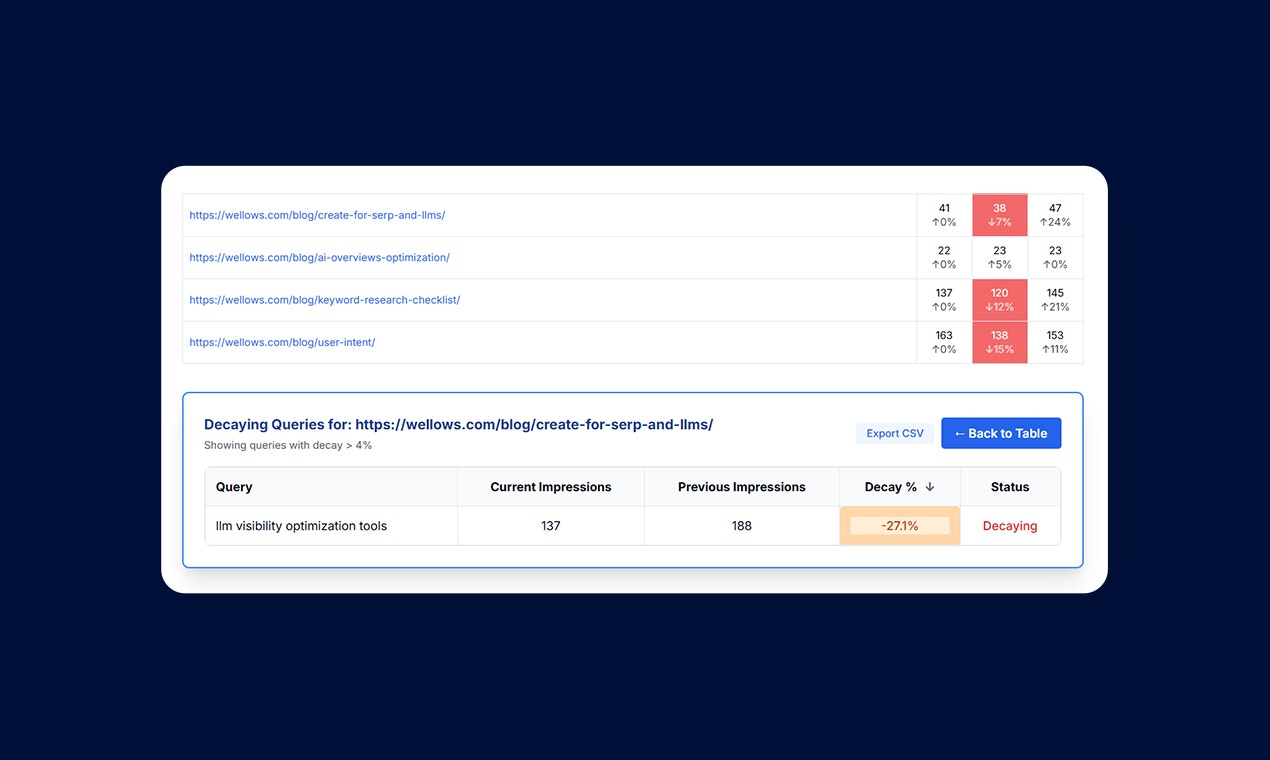 Content Decay Tool (by Wellows) screenshot 5