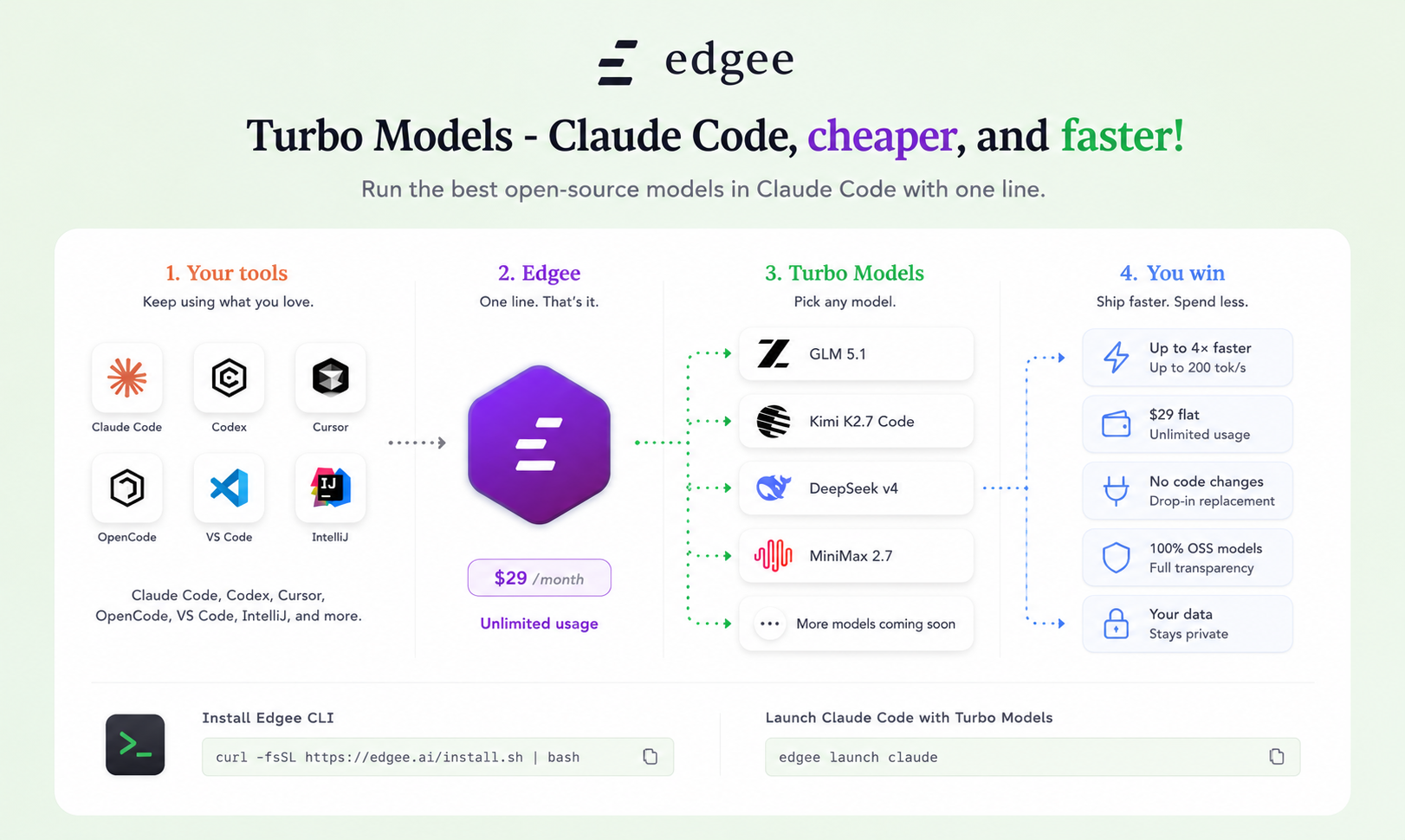 Edgee Turbo Models screenshot 3