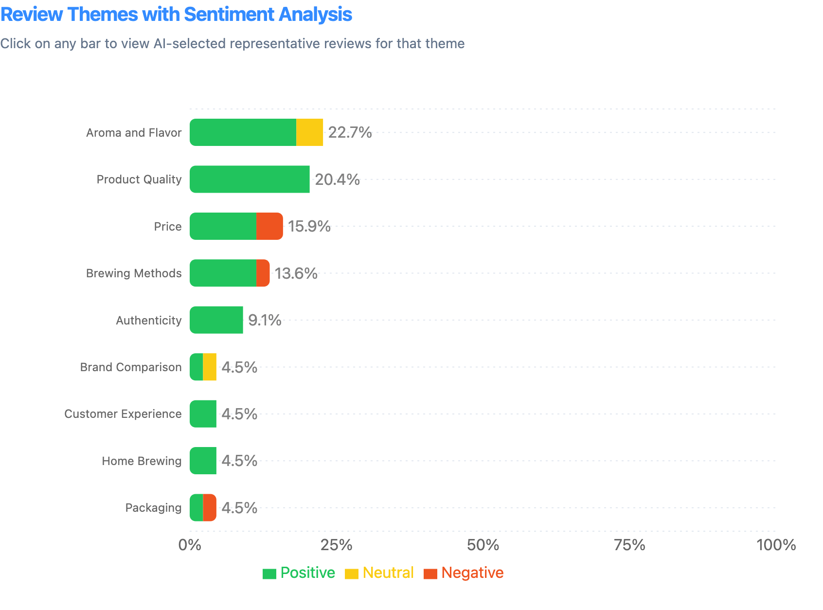 FeedbackIQ screenshot 3