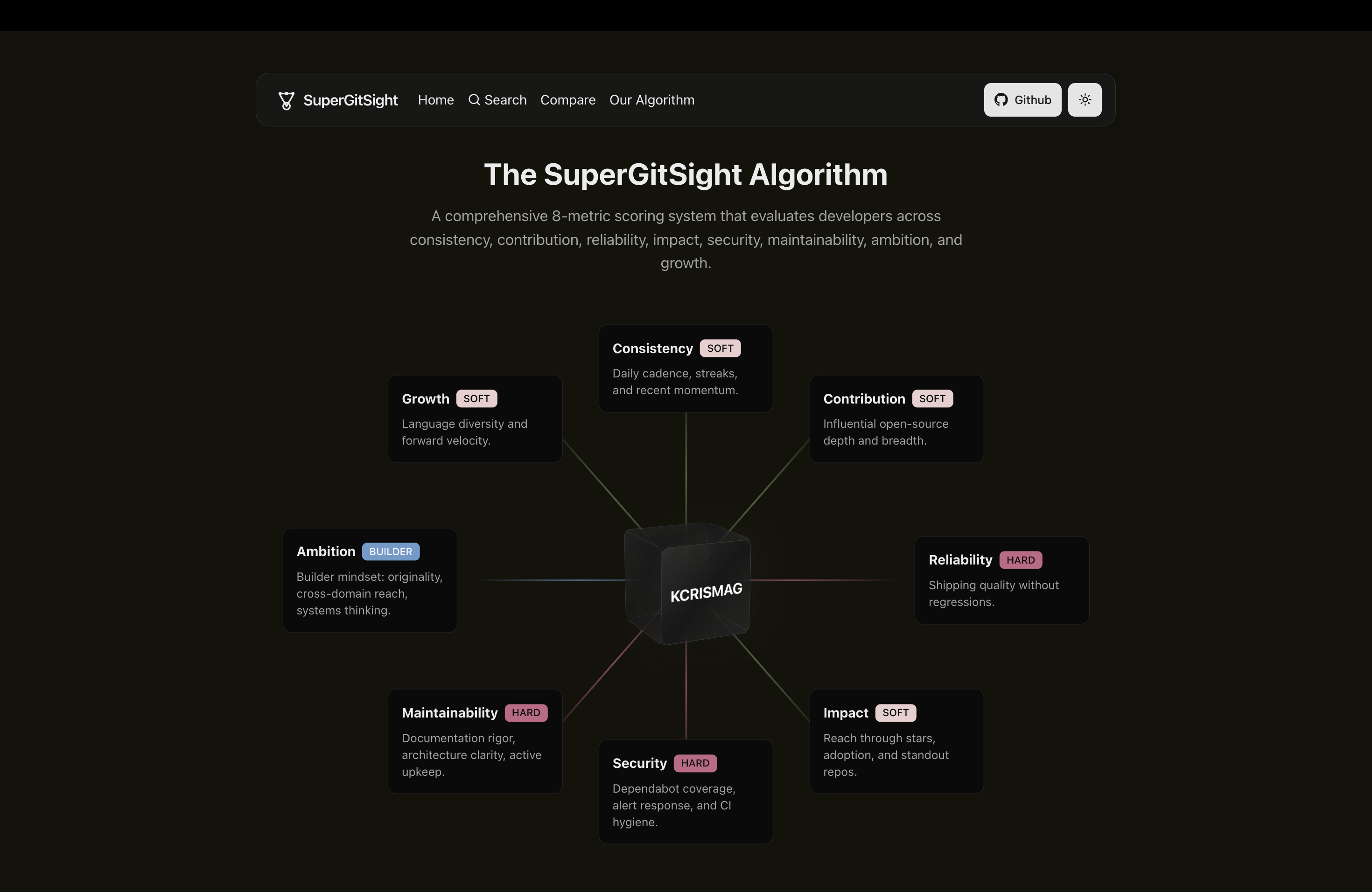 SuperGitSight screenshot 4