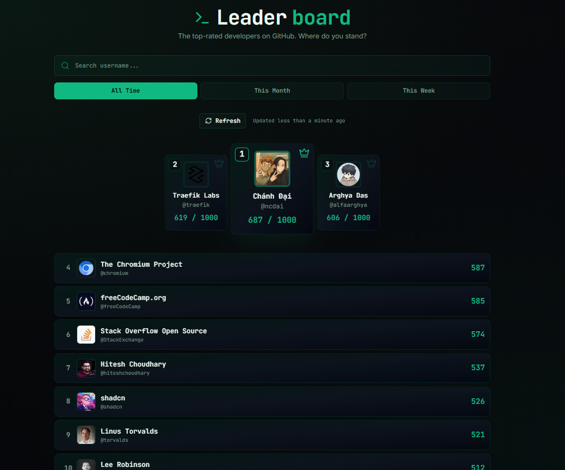 GitGauge — GitHub Profile Analyzer  screenshot 4