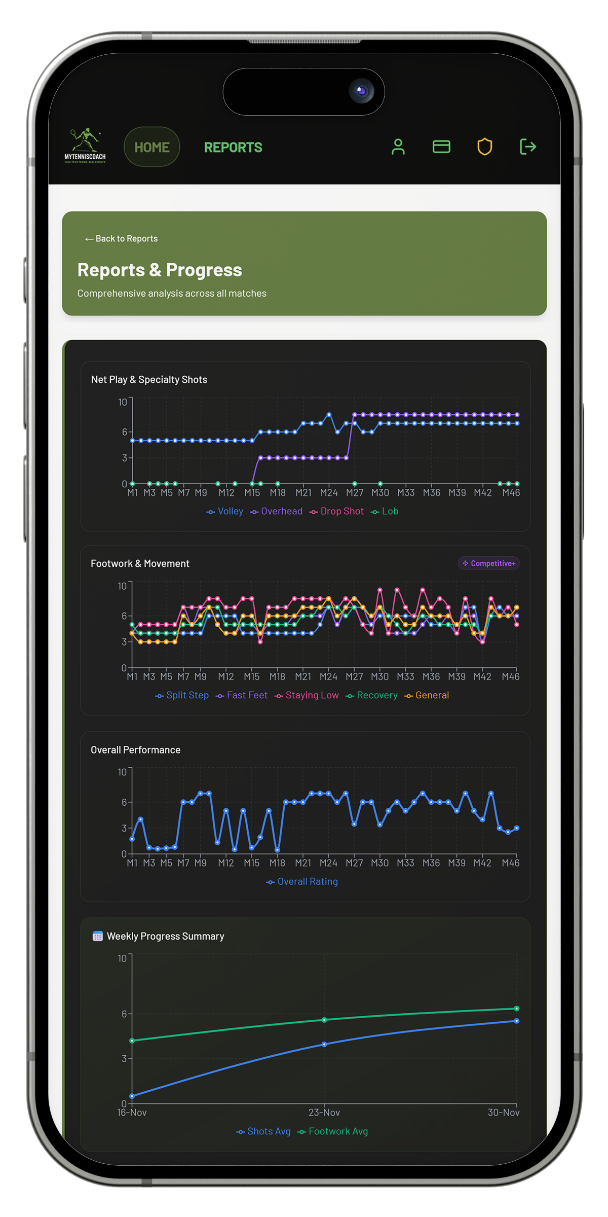 MyTennisCoach screenshot 10