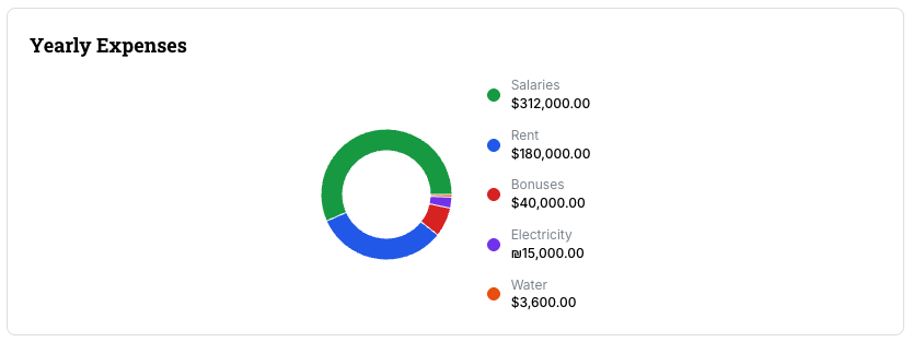 TrackPaid screenshot 8