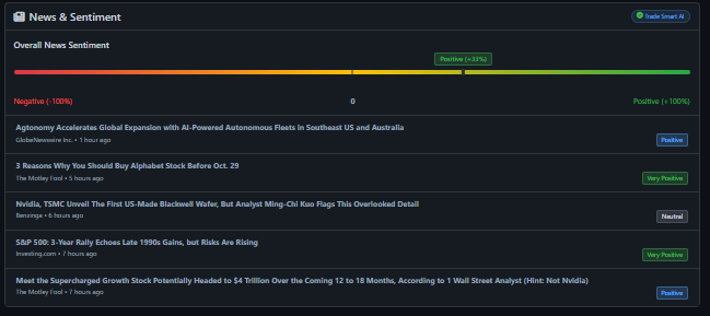 Trade Smart - AI Market Intelligence screenshot 2