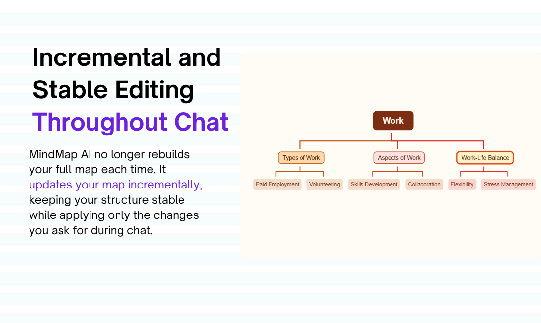 MindMap AI 2.0 screenshot 8