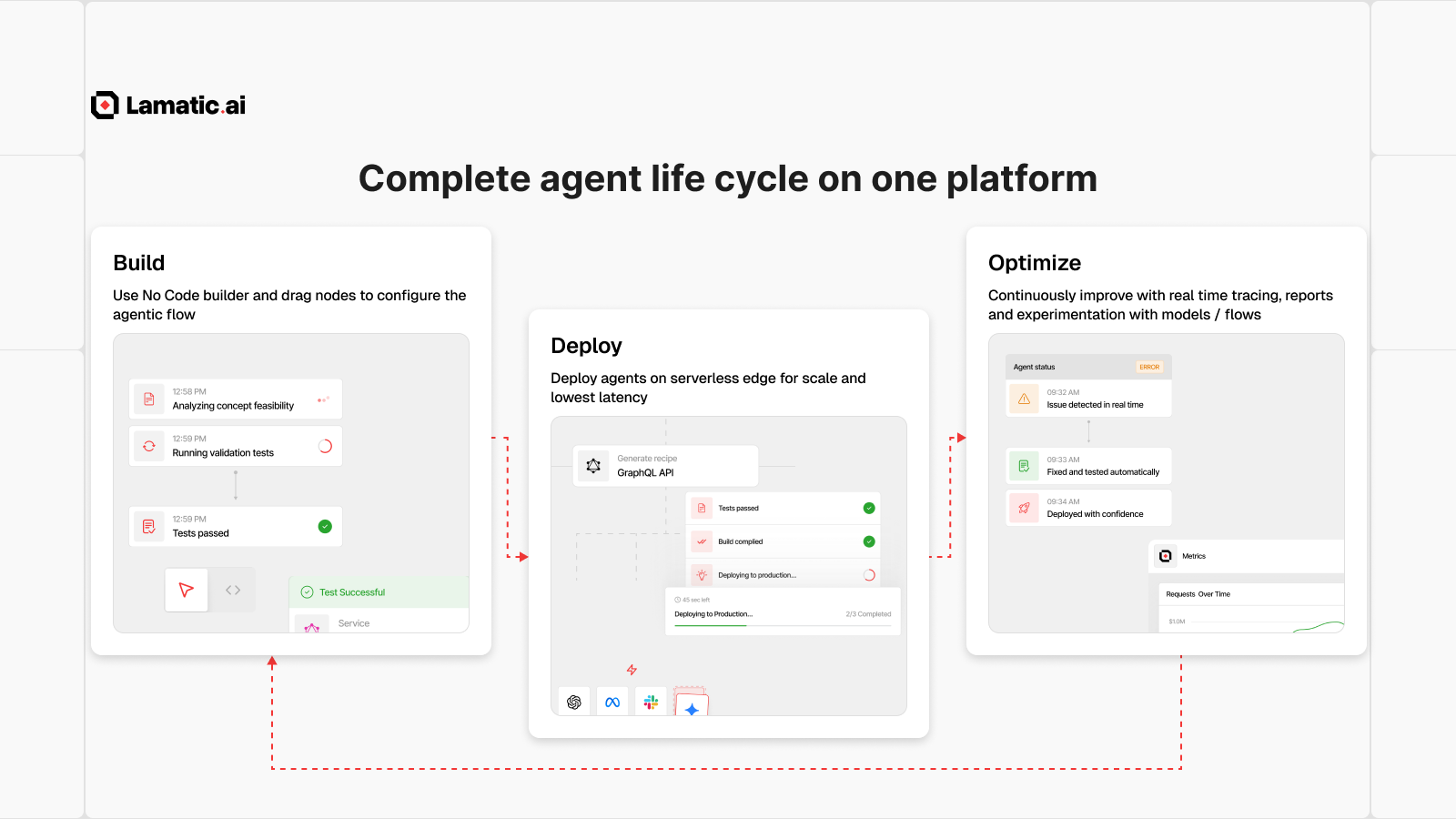 Lamatic 3.0 screenshot 3