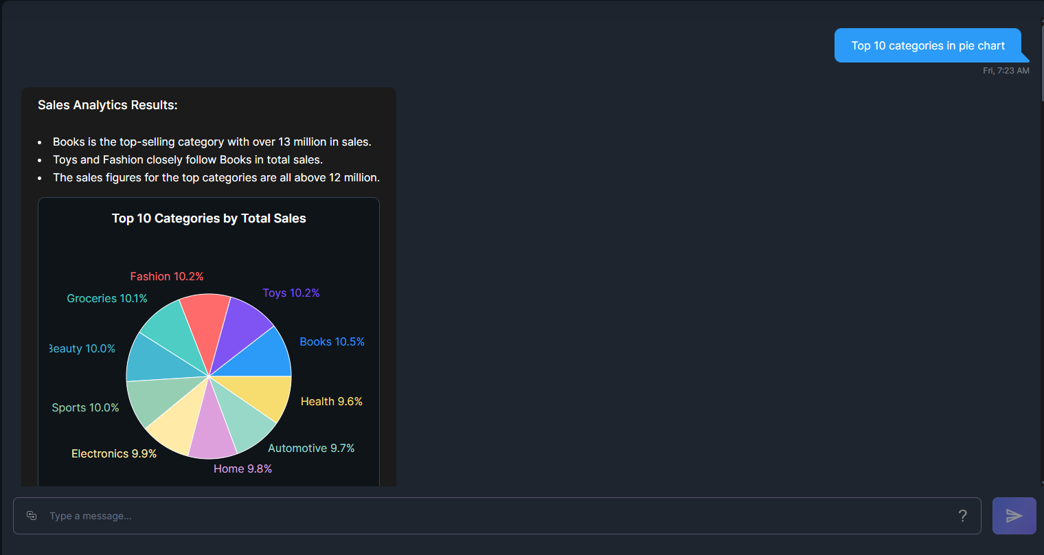 Miragic: SalesPilot screenshot 4