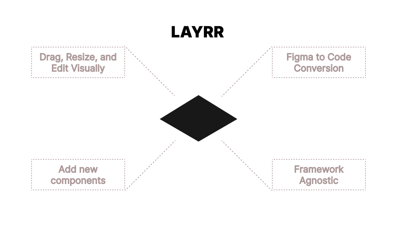 Layrr screenshot 3