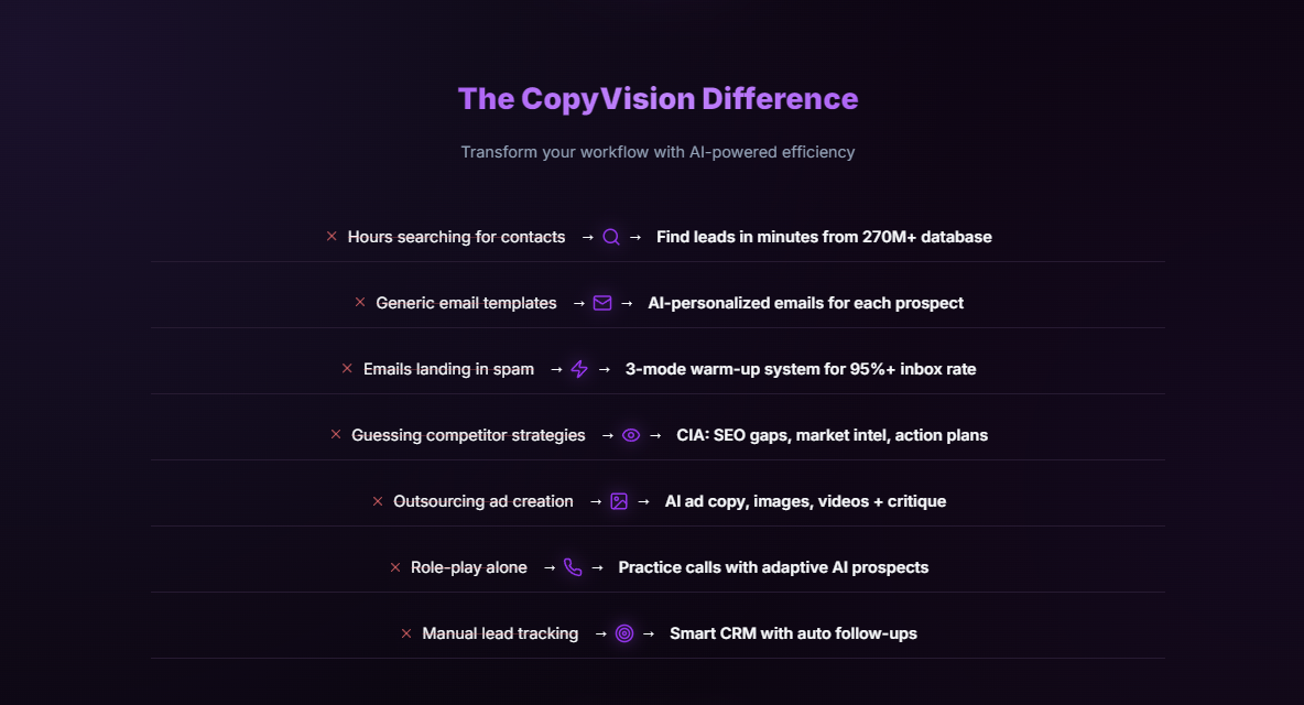 CopyVision | AI Copywriting Platform  screenshot 2