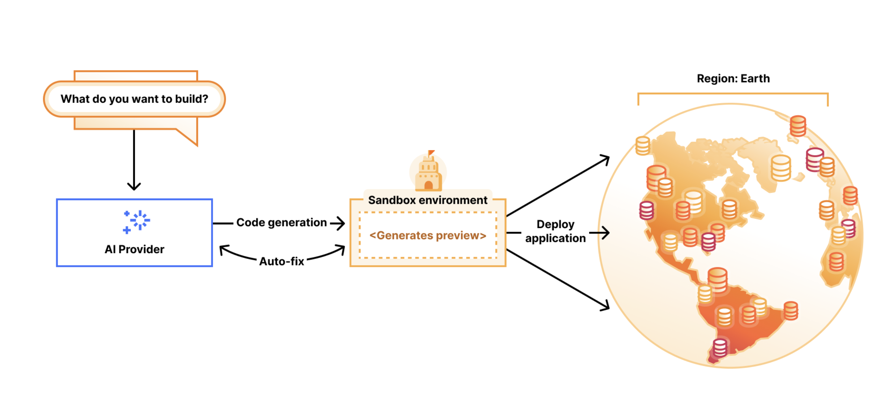 VibeSDK by CloudFlare  screenshot 3