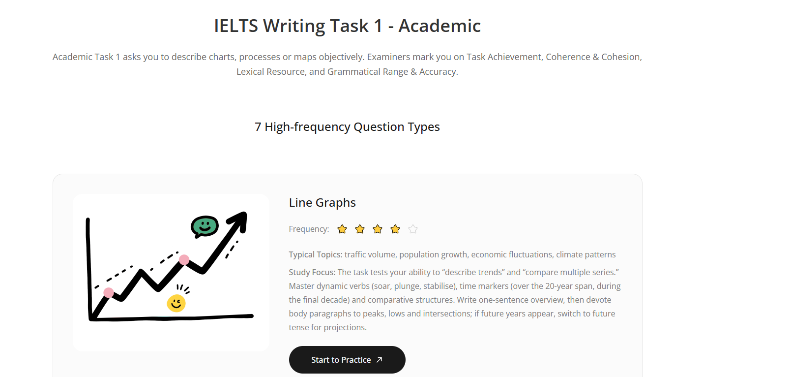 IELTSwriting.ai screenshot 2
