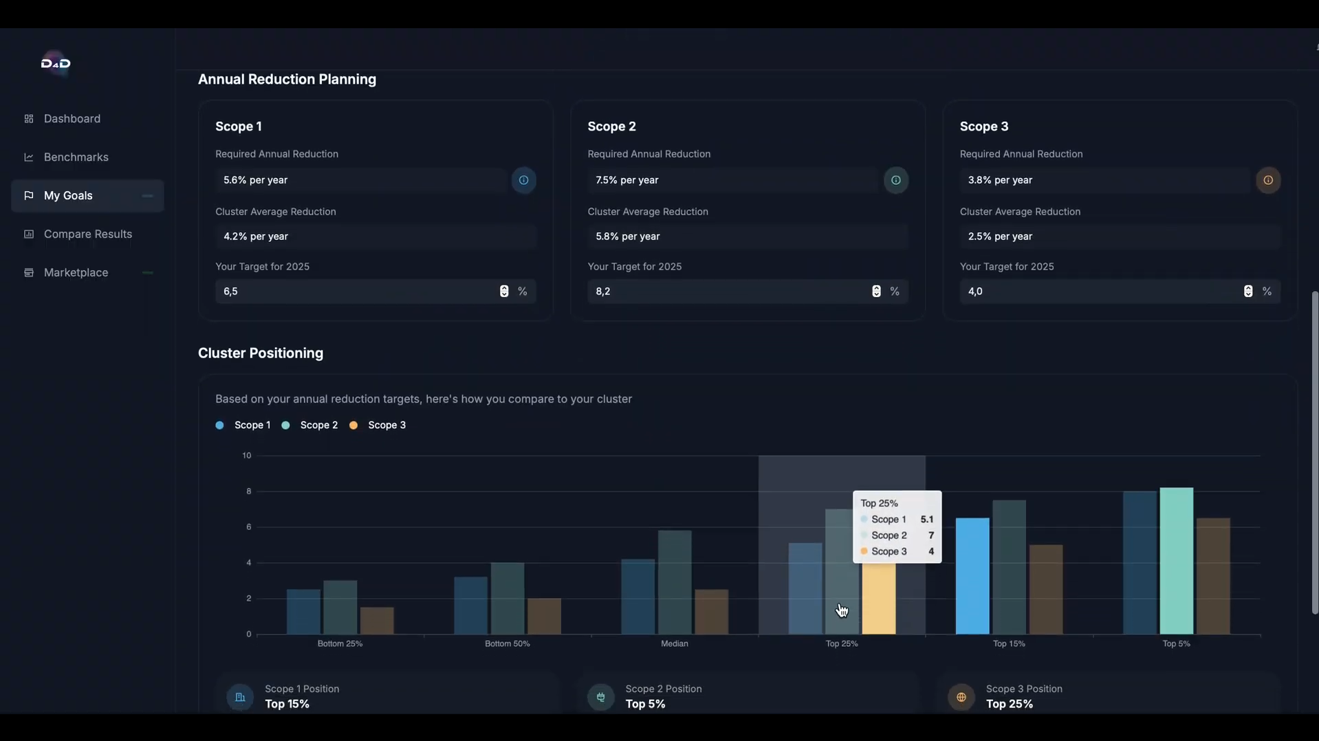 D4D screenshot 7