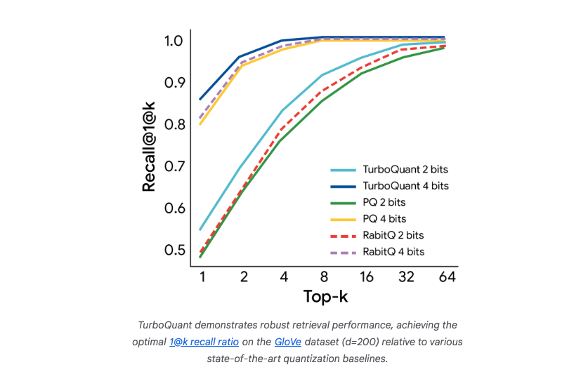 TurboQuant screenshot 3