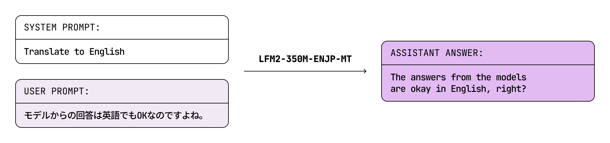 Liquid Nanos screenshot 7