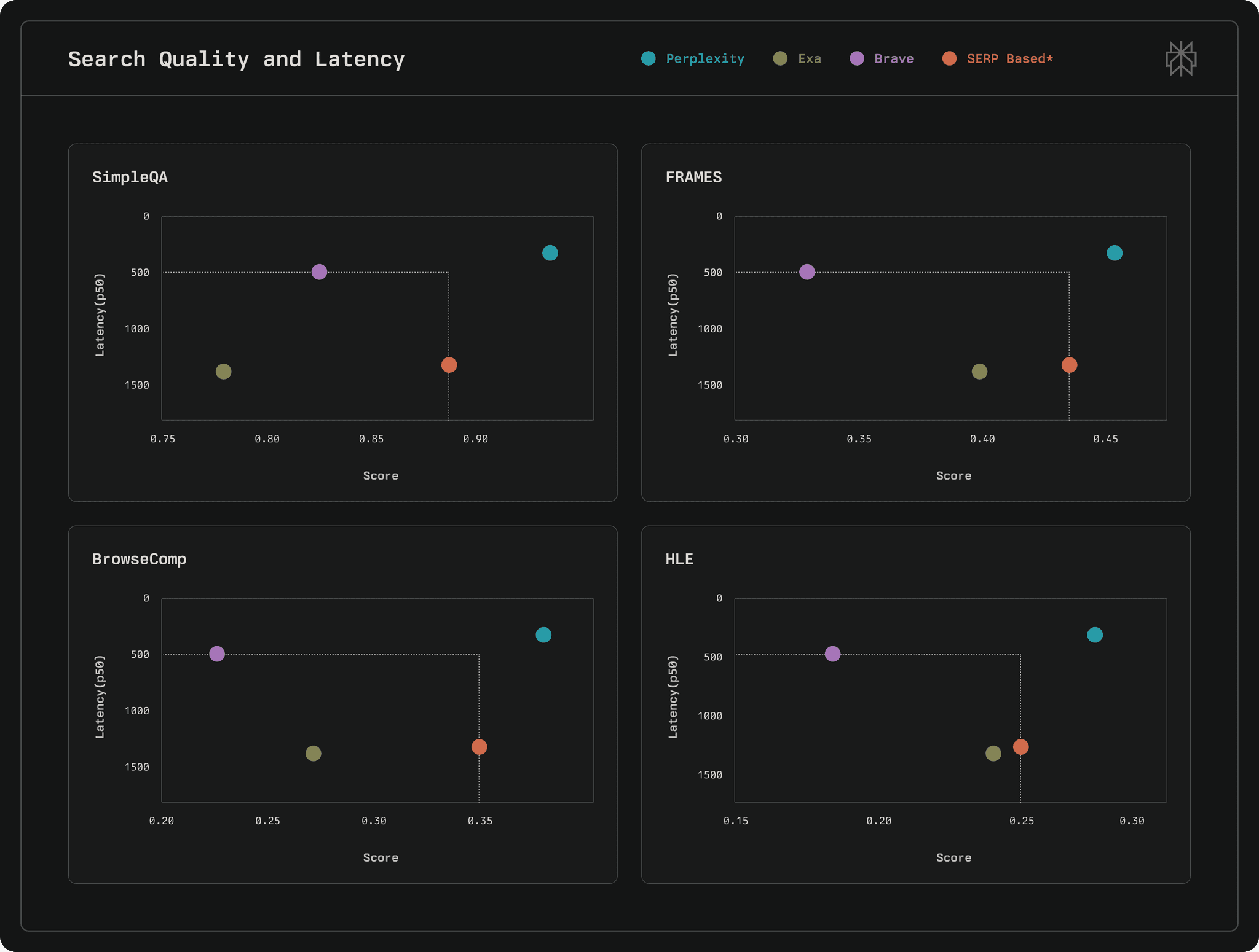 Perplexity Search API screenshot 4