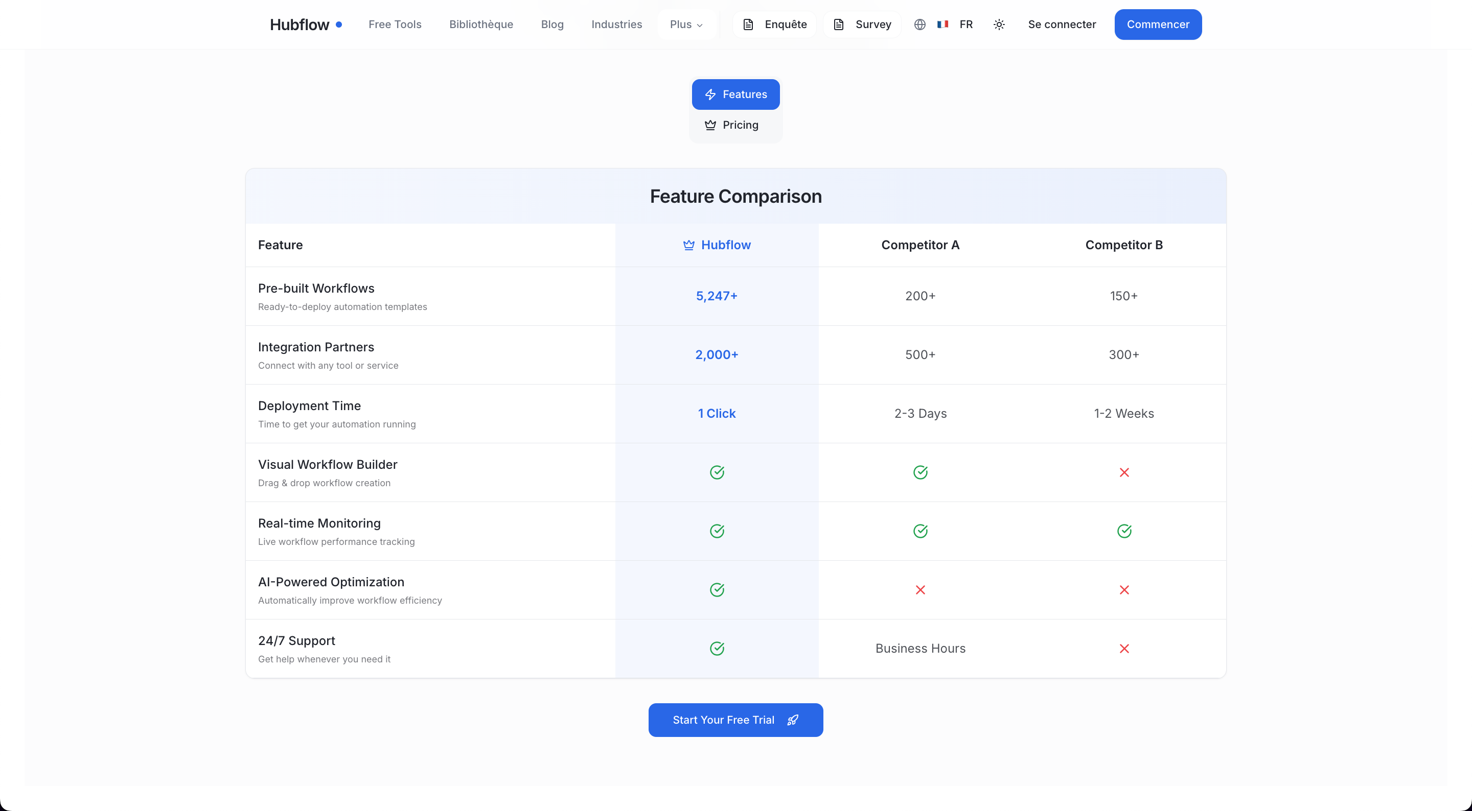 Hubflow screenshot 2