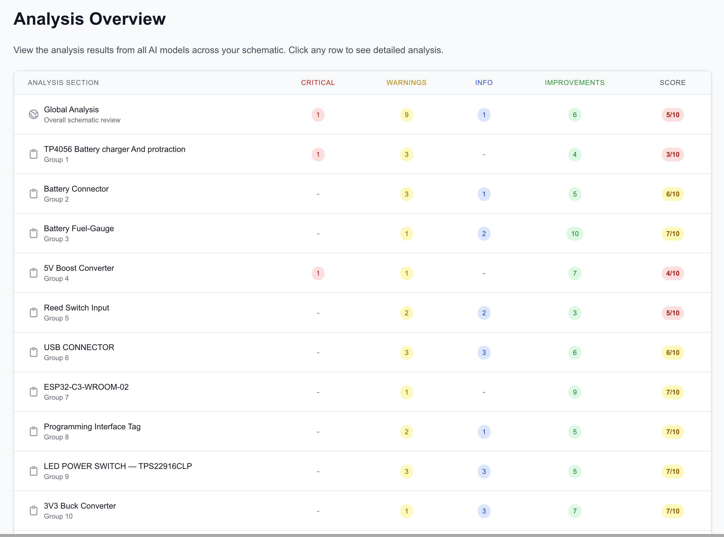 Schemalyzer screenshot 2