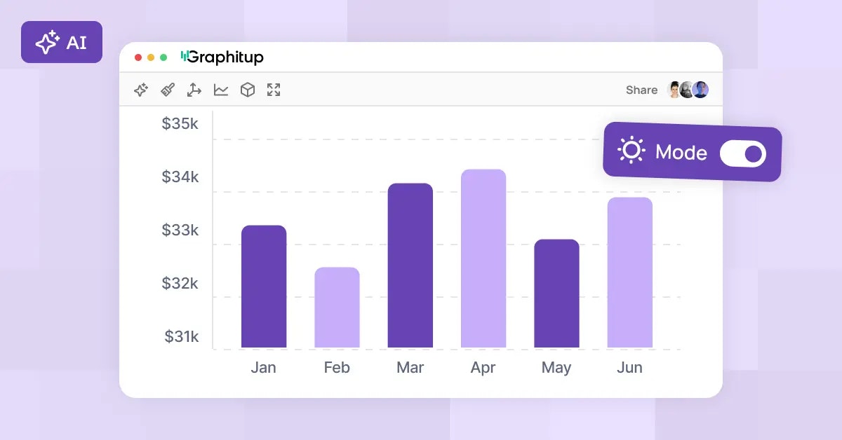 AI Graph Maker screenshot 1