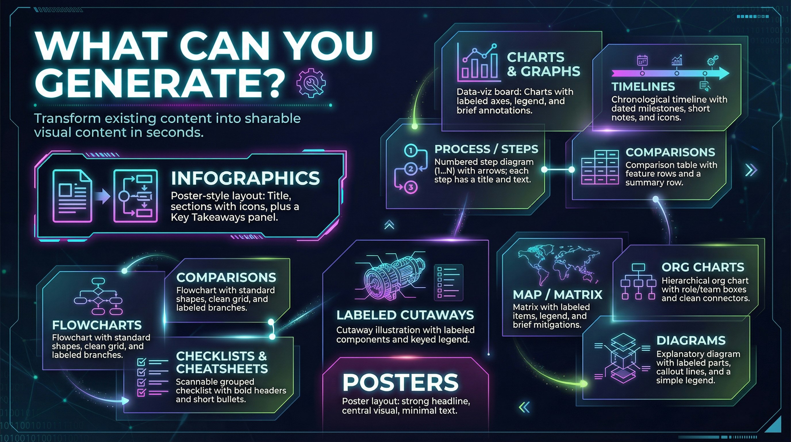 InfographicGenerator.Ai screenshot 7
