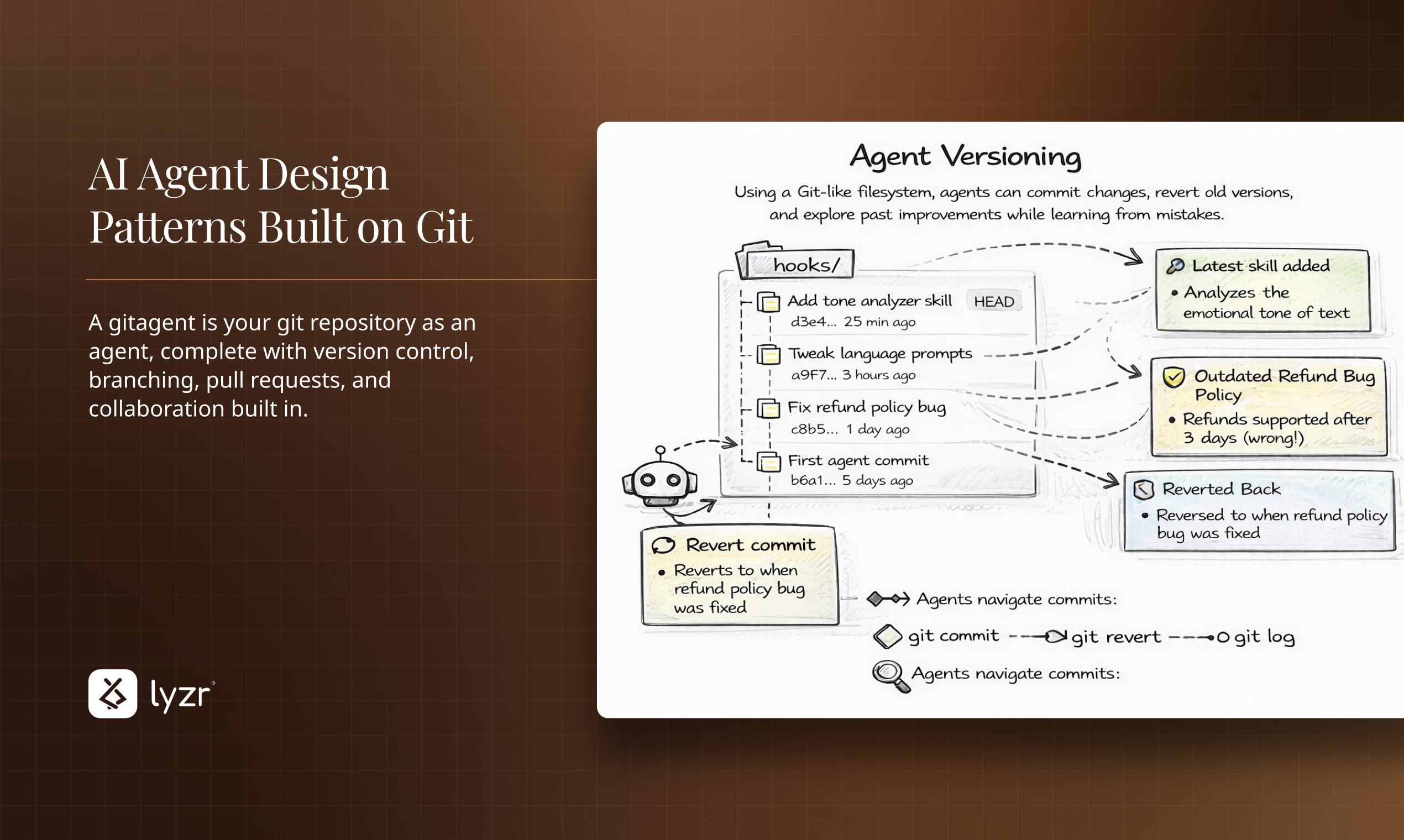 GitAgent by Lyzr screenshot 4