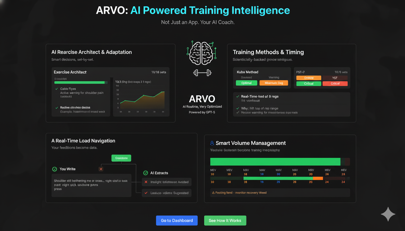 ARVO screenshot 1