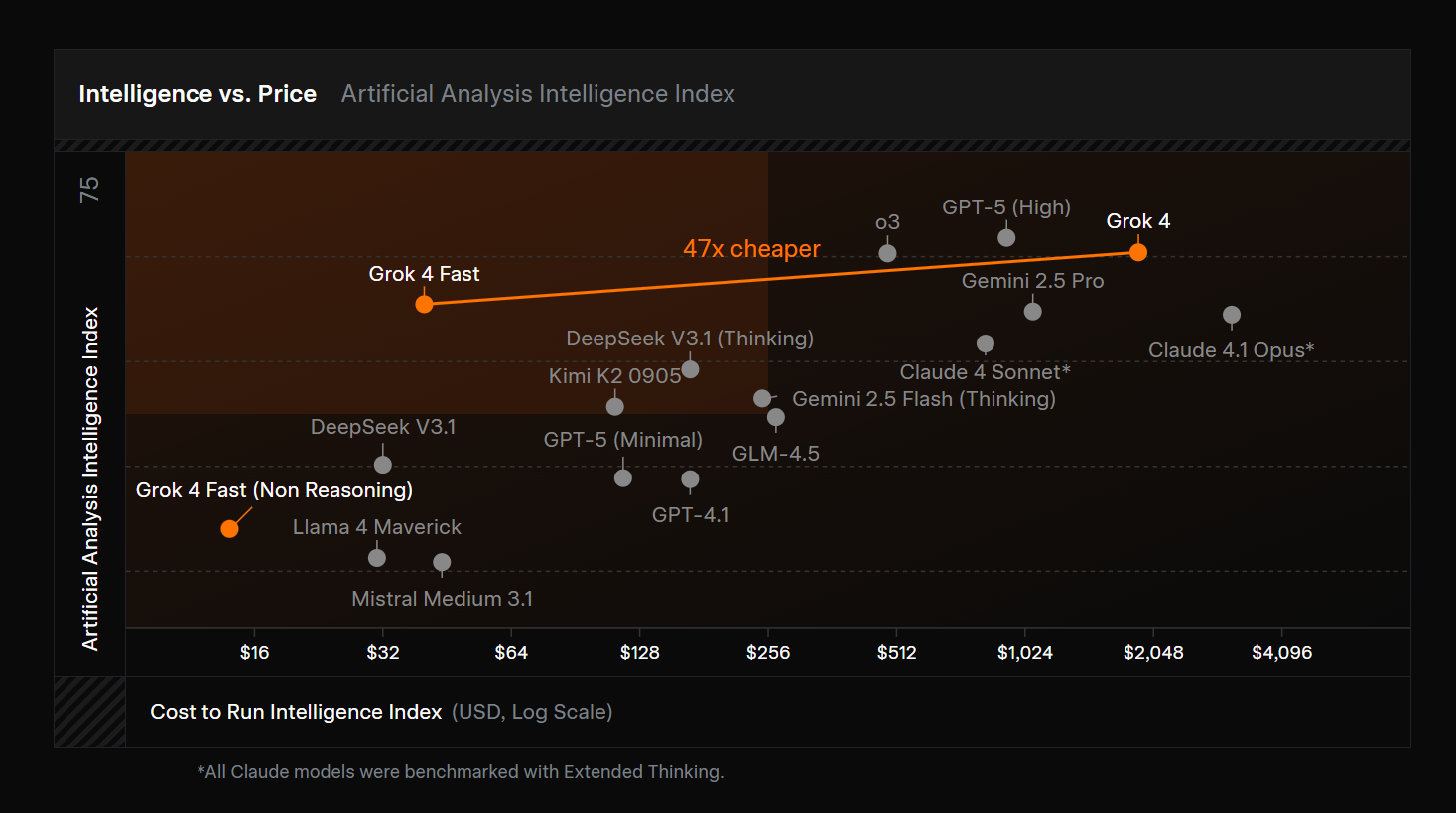 Grok 4 Fast screenshot