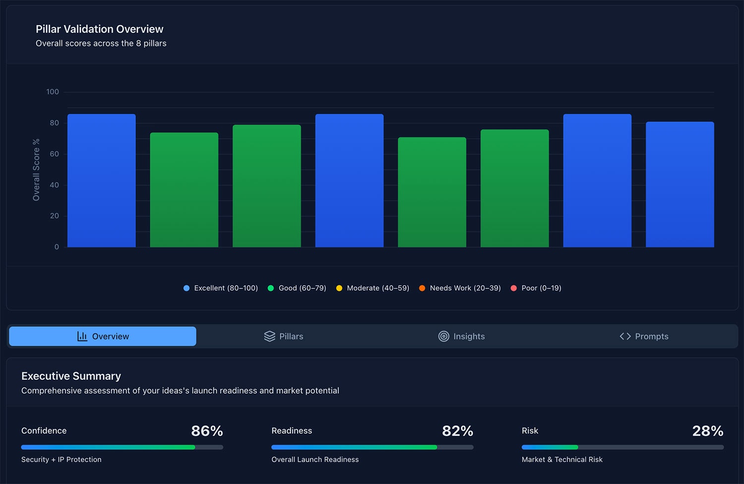 Validate business ideas with real data screenshot 1