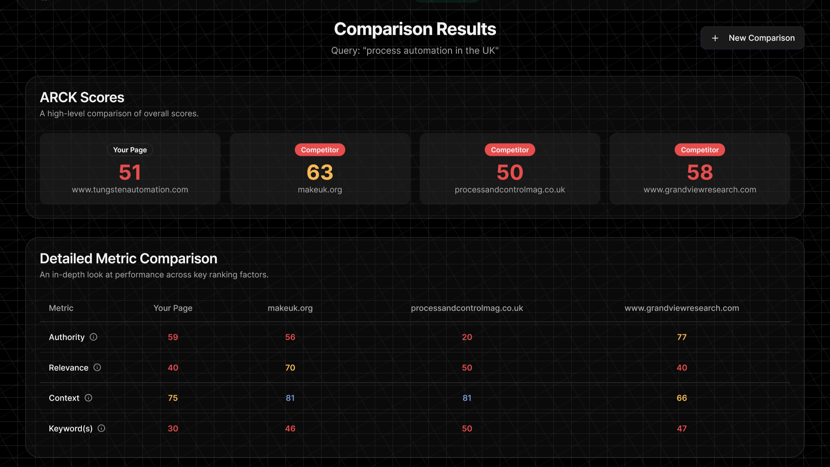 GEOScore screenshot 3