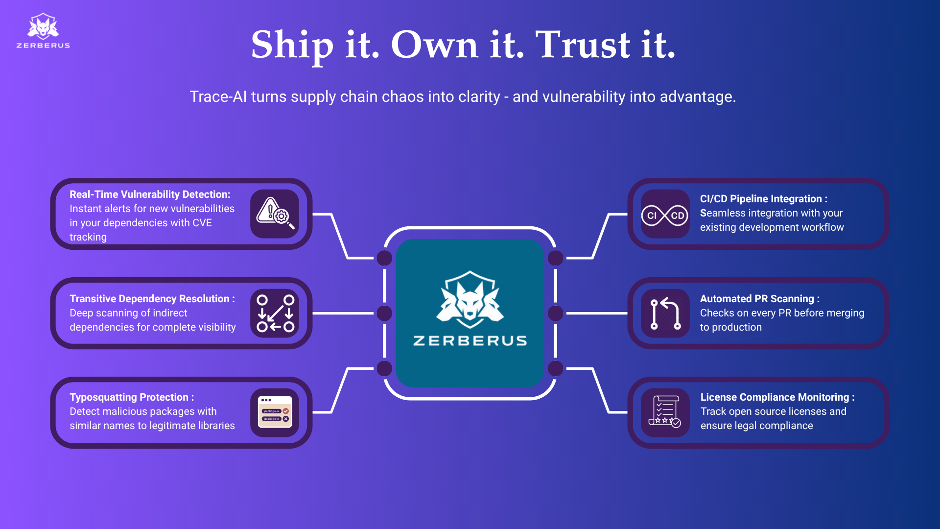 Trace-AI screenshot 3