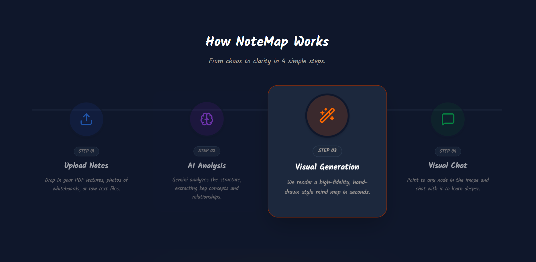 NoteMap: Hand-drawn mind maps from notes screenshot 4