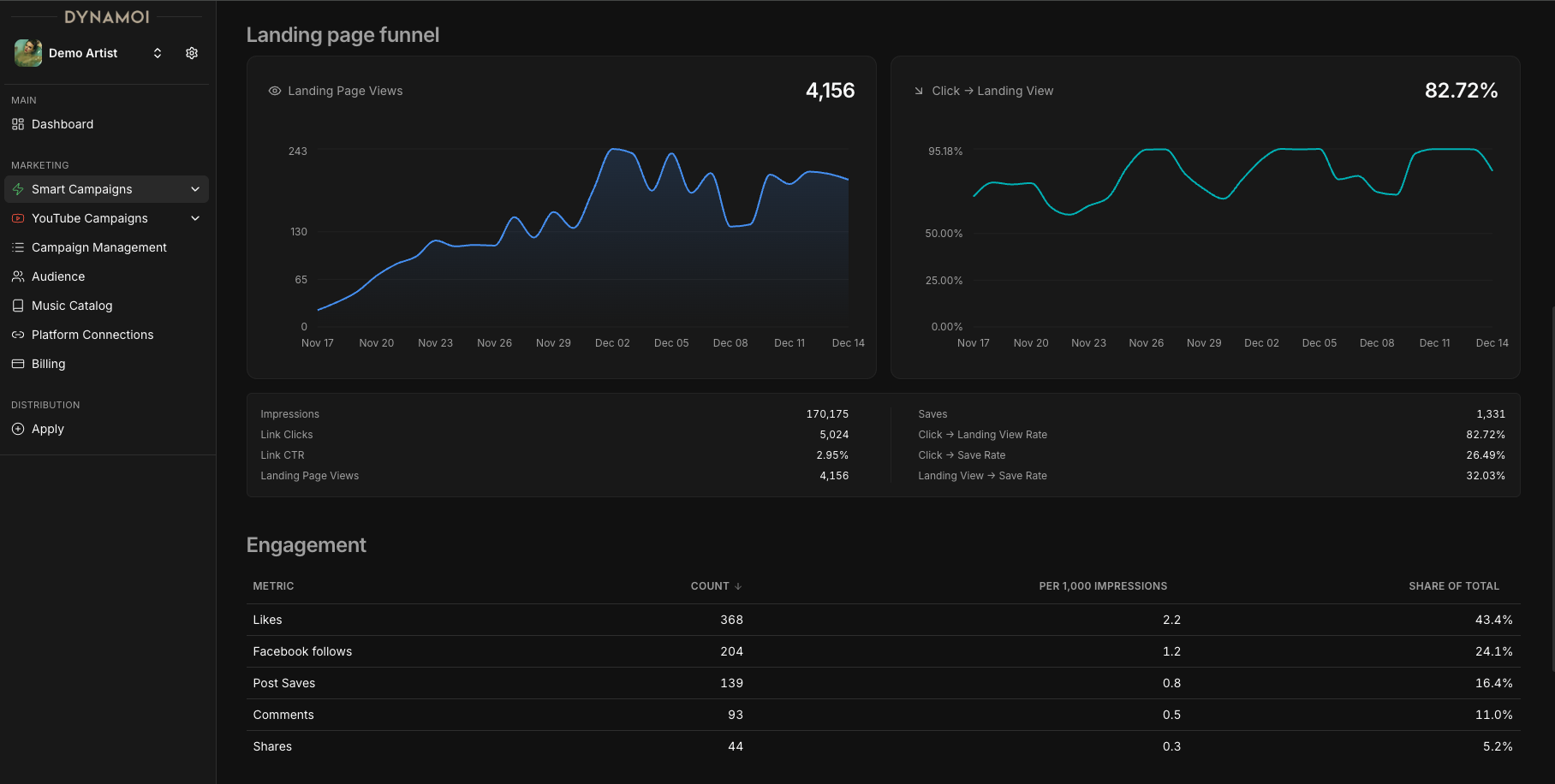 Dynamoi: Artist Growth Engine screenshot 4