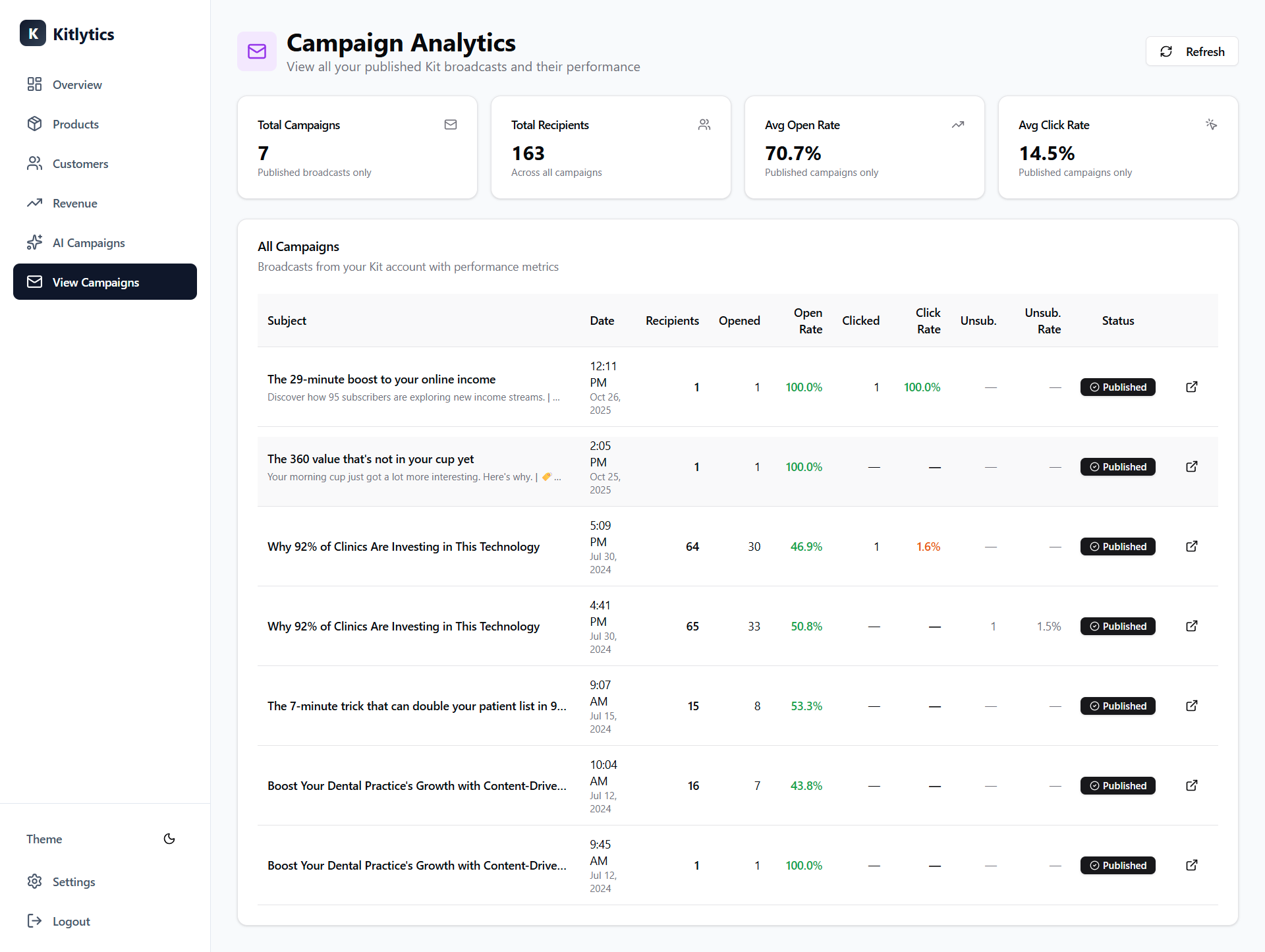 Kitlytics screenshot 2