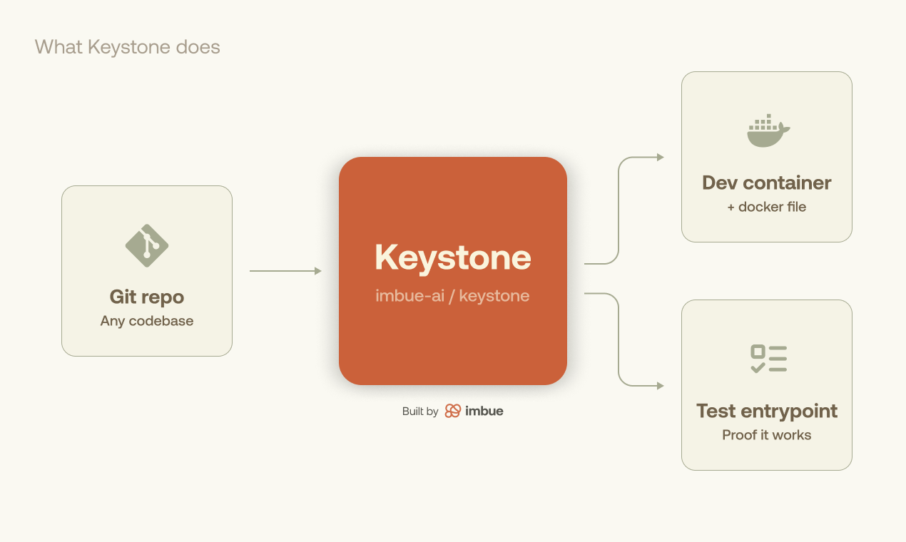 Keystone screenshot 2
