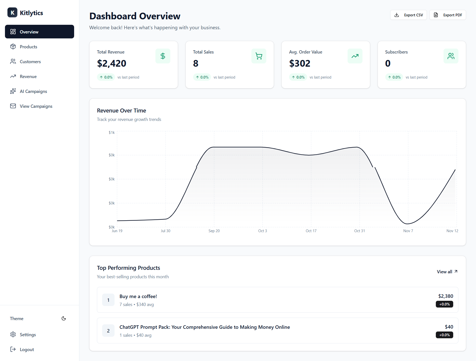 Kitlytics screenshot 3