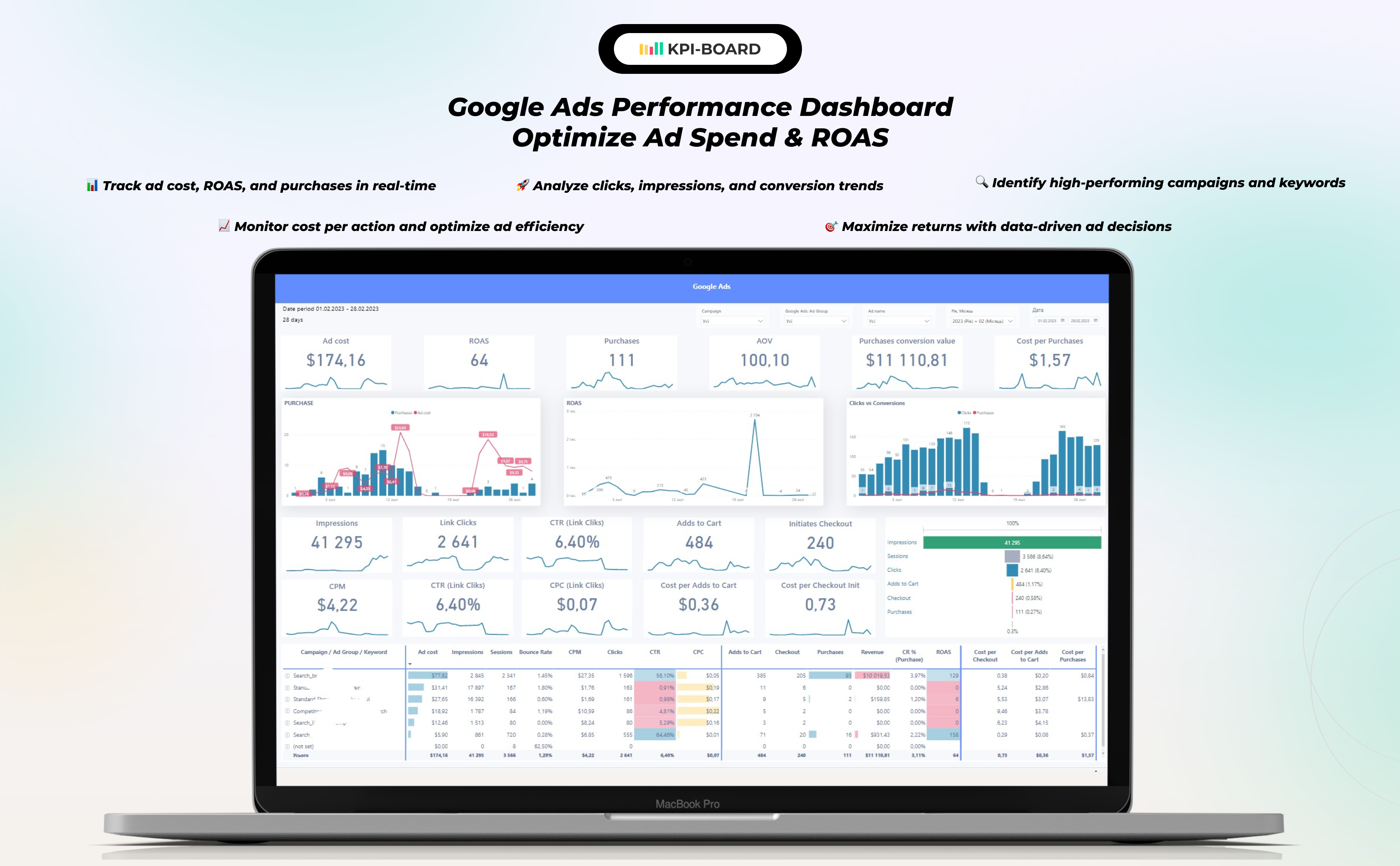 KPI BOARD - Business intelligence team screenshot 14