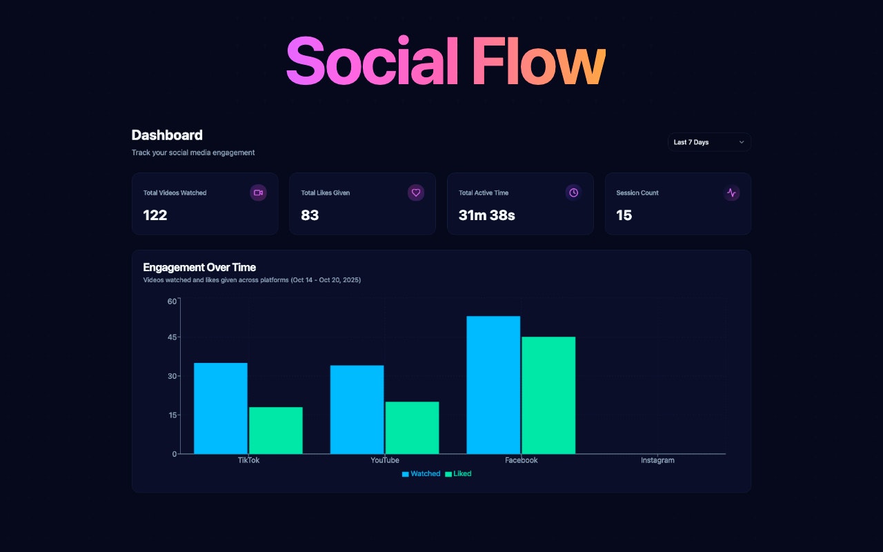 Social Flow screenshot 4