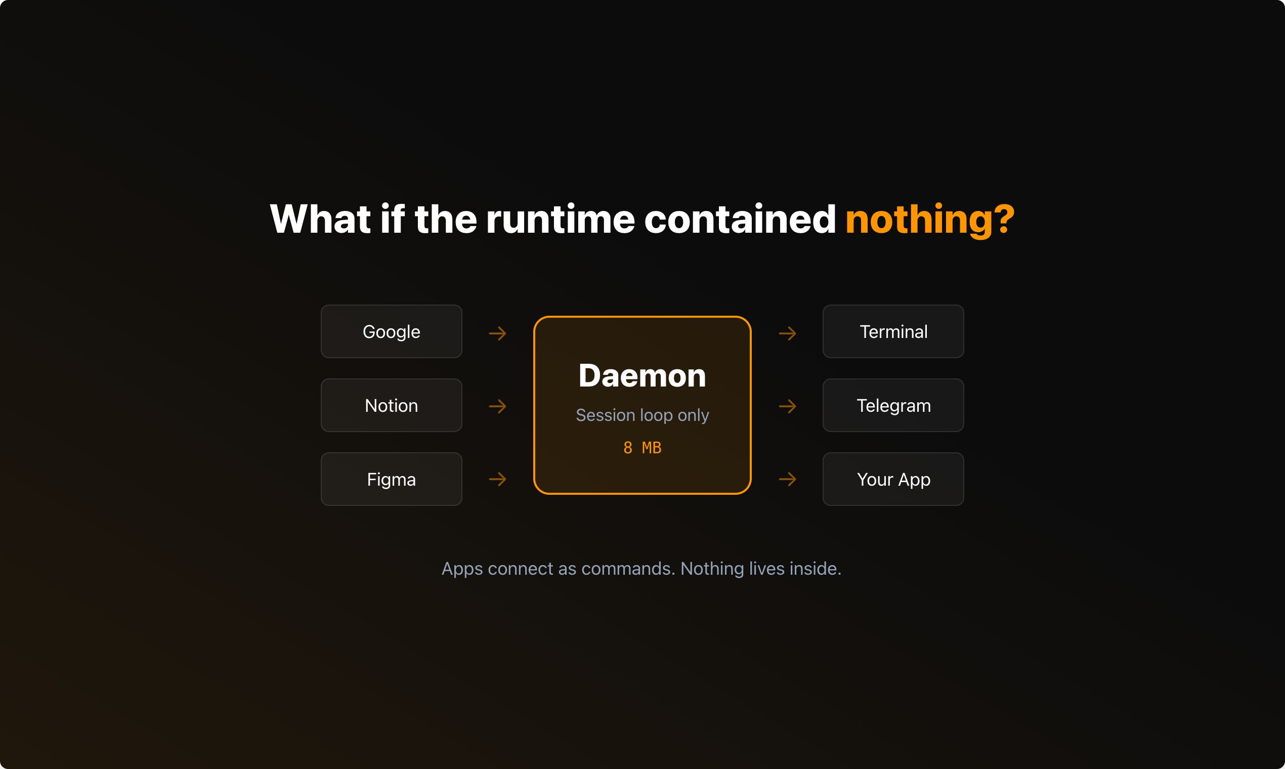 CrabTalk screenshot 3