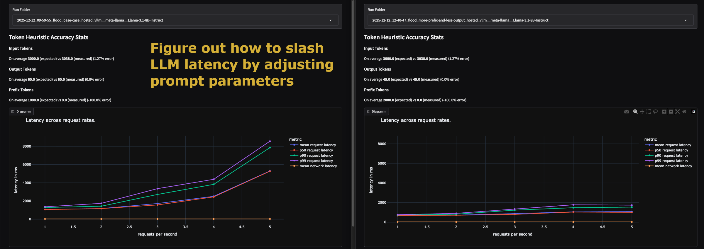 Tokenflood screenshot 2