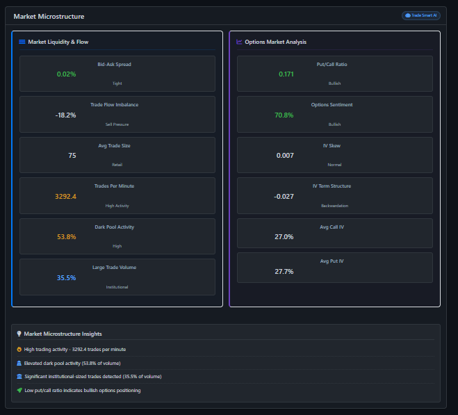 Trade Smart - AI Market Intelligence screenshot 12