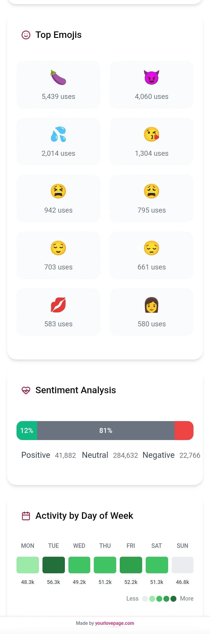 YourLovePage screenshot 4