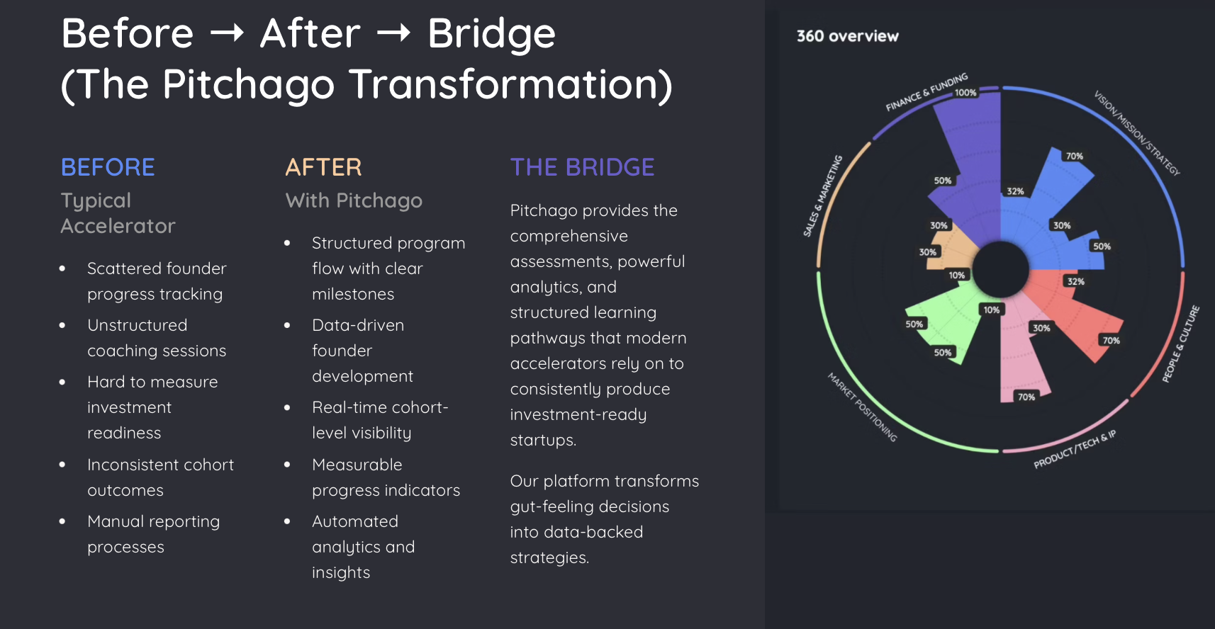 Pitchago Portal screenshot 3
