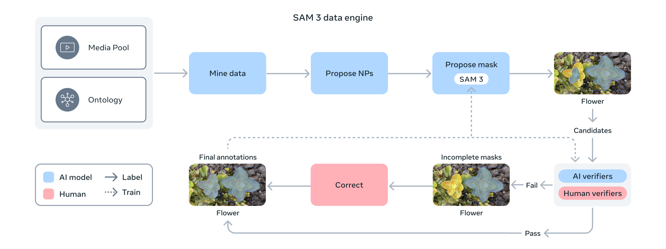 SAM 3 & 3D screenshot 13