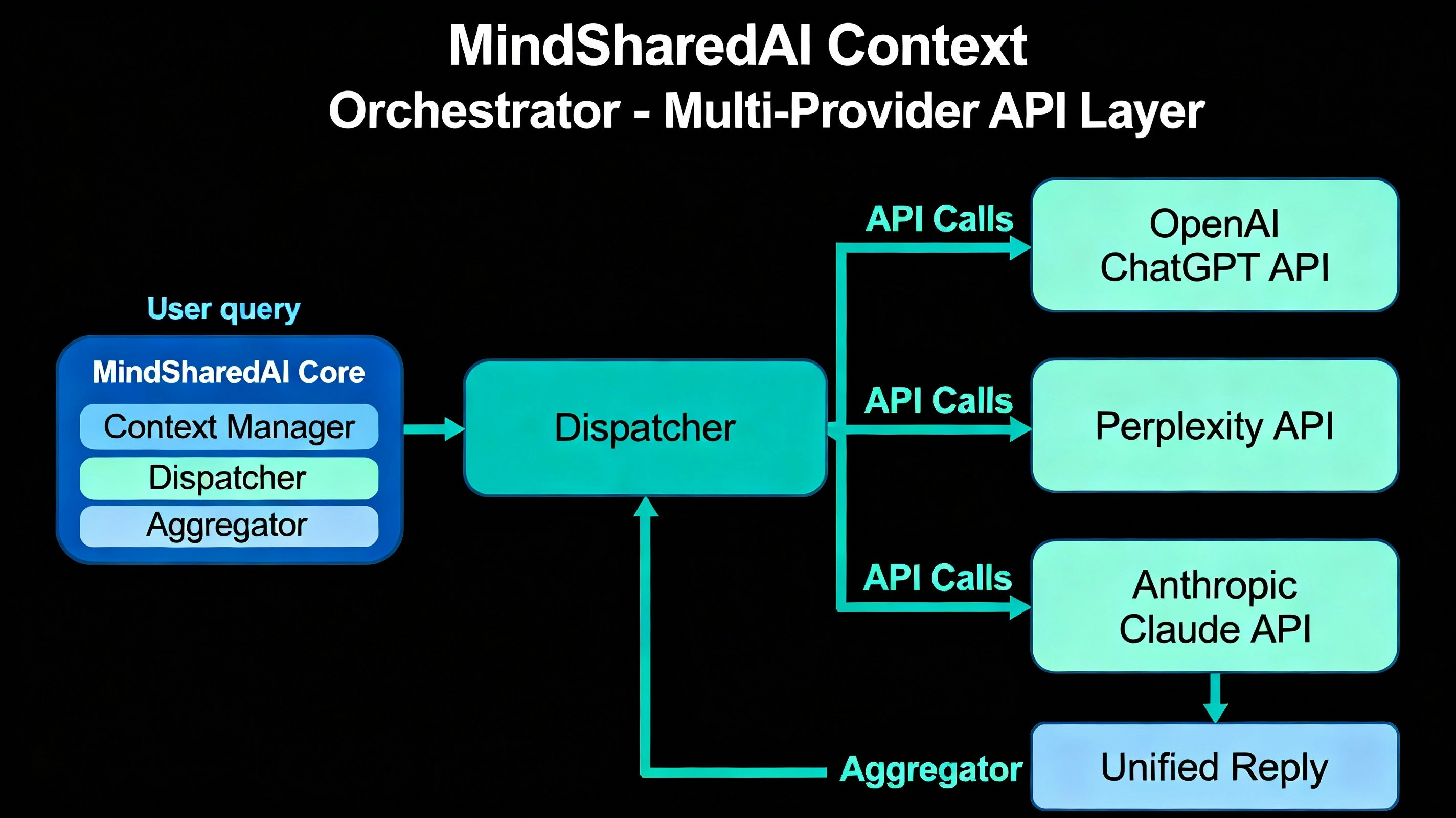 MindSharedAI screenshot 2