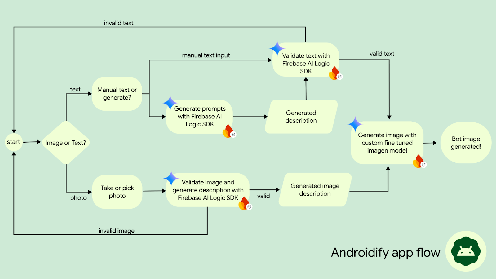 Androidify screenshot 5