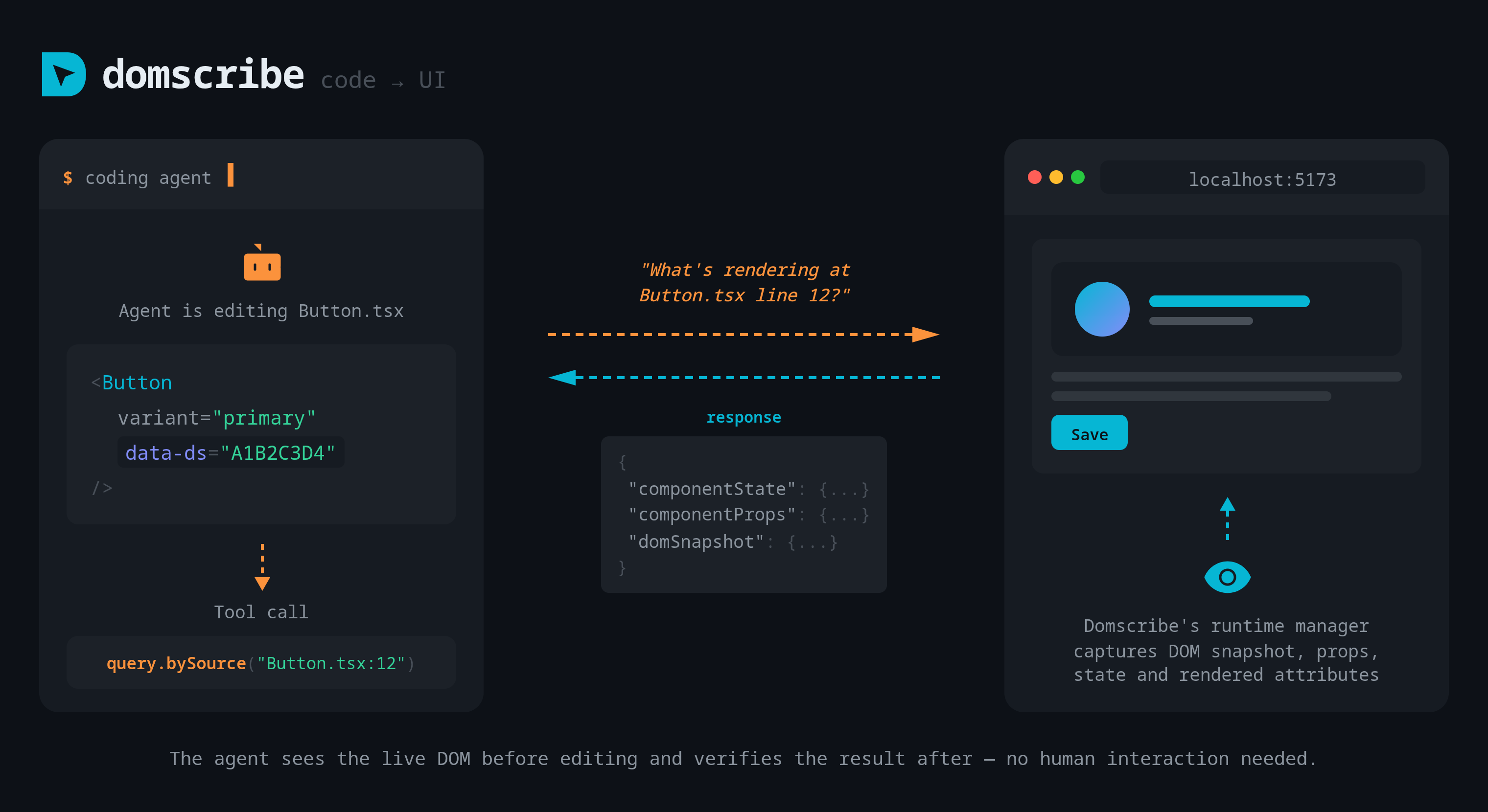 Domscribe screenshot 6