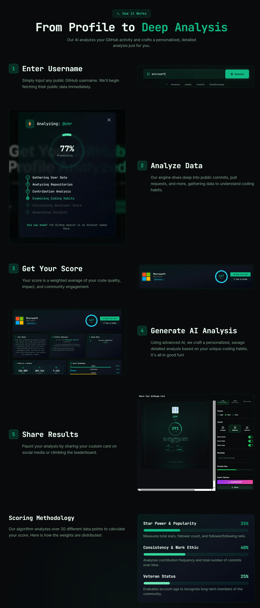 GitGauge — GitHub Profile Analyzer  screenshot 6