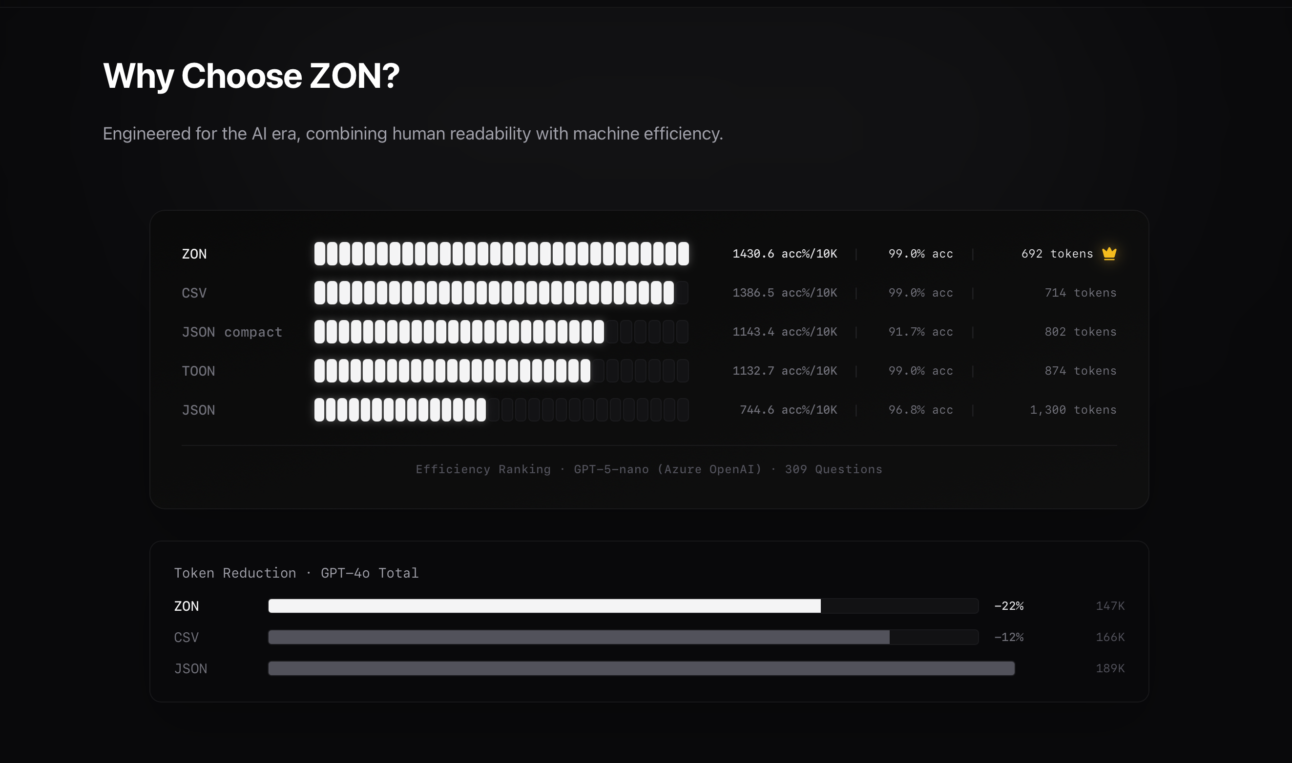 ZONFORMAT screenshot 2
