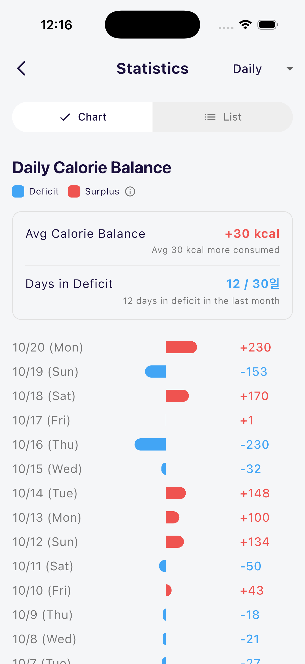 FoodLog AI screenshot 5