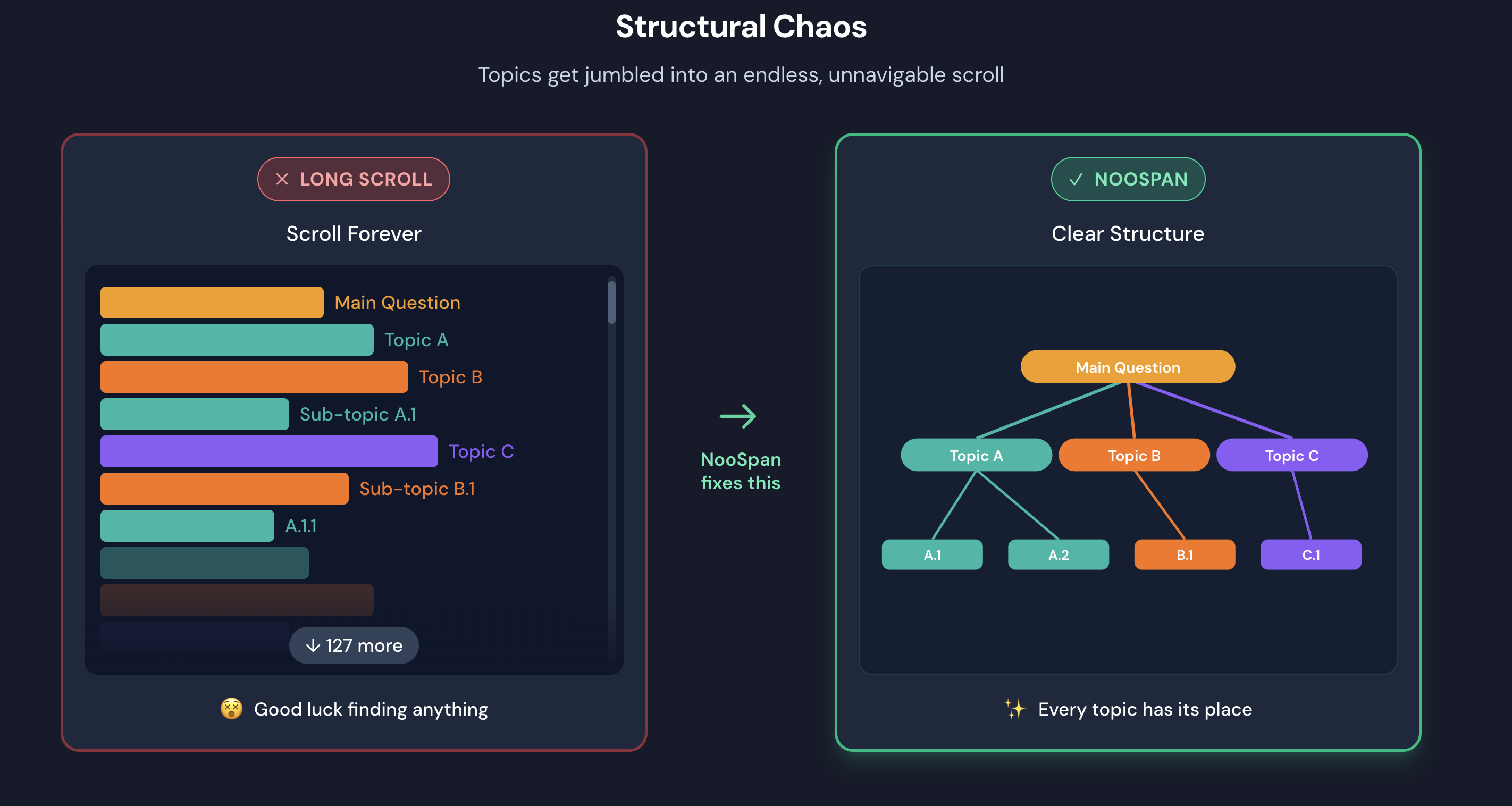 NooSpan screenshot 2
